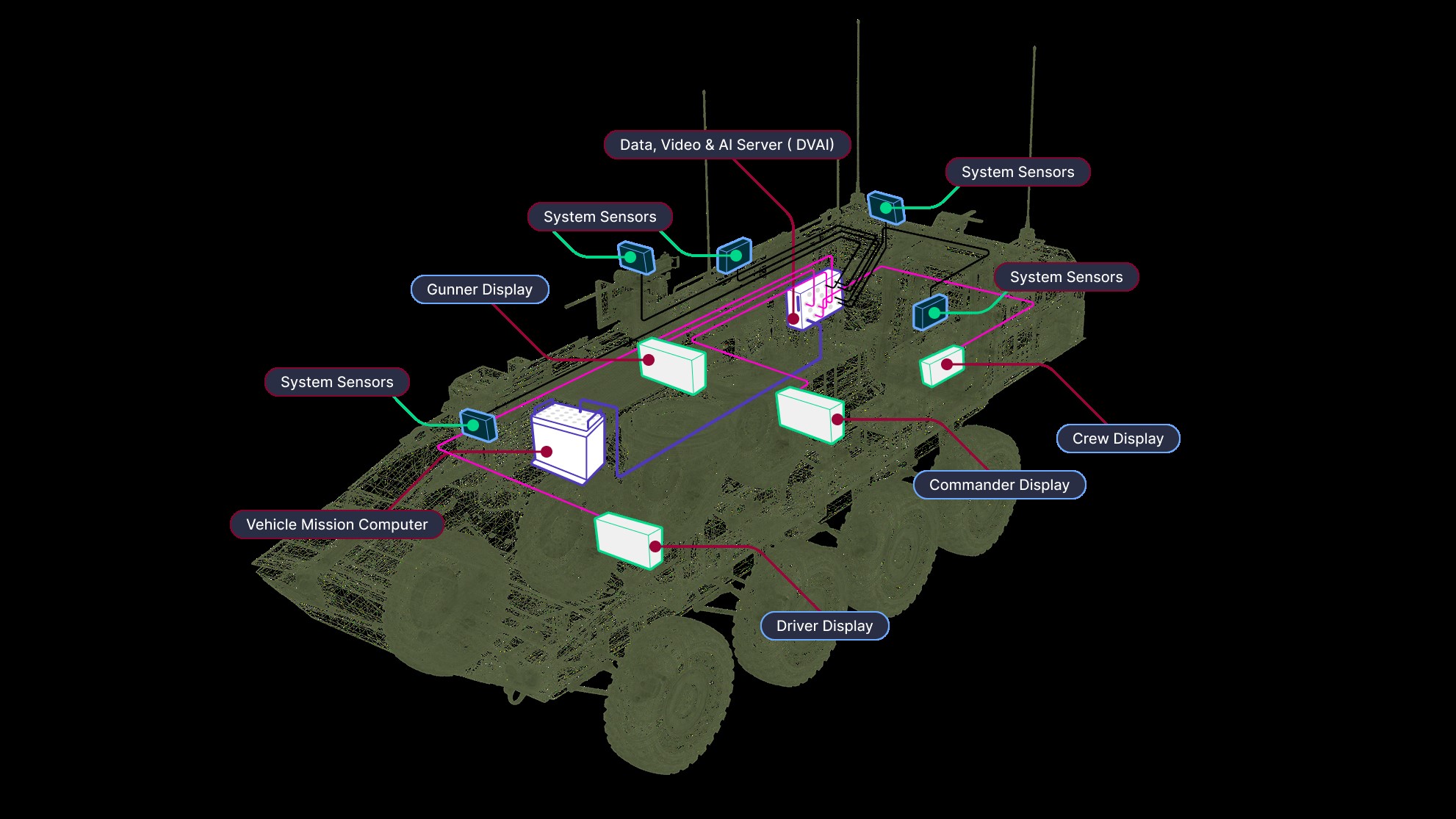 „AUSA 2025“: „IMCO Group“ demonstruoja AI varomas technologijas šarvuotoms transporto priemonėms
