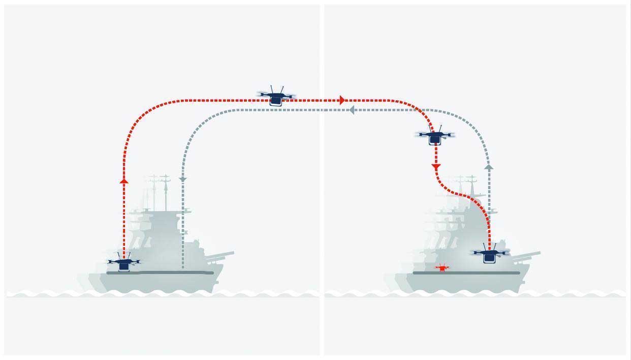 NAVAIR pasirenka autonomiją šalia Žemės, kad įgalintų be įgulos operacijas iš laivo į krantą ginčijamose jūrų aplinkose